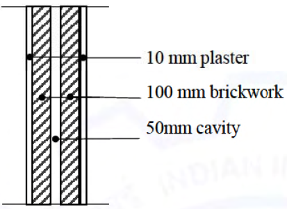Diagram for GATE 2021 AR question 65
