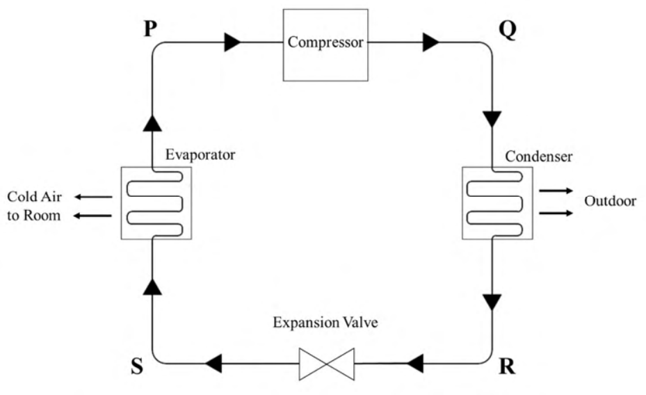 Diagram for GATE 2022 AR — Architecture question 42