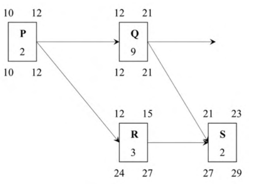 Diagram for GATE 2022 AR — Architecture question 46