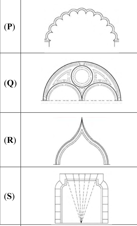 Diagram for GATE 2022 AR — Architecture question 57