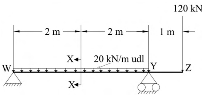 Diagram for GATE 2022 AR — Architecture question 63