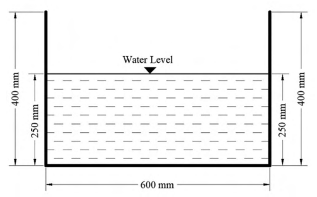 Diagram for GATE 2022 AR — Planning question 27