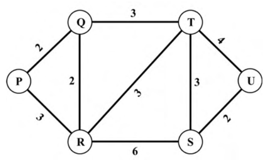 Diagram for GATE 2022 AR — Planning question 62