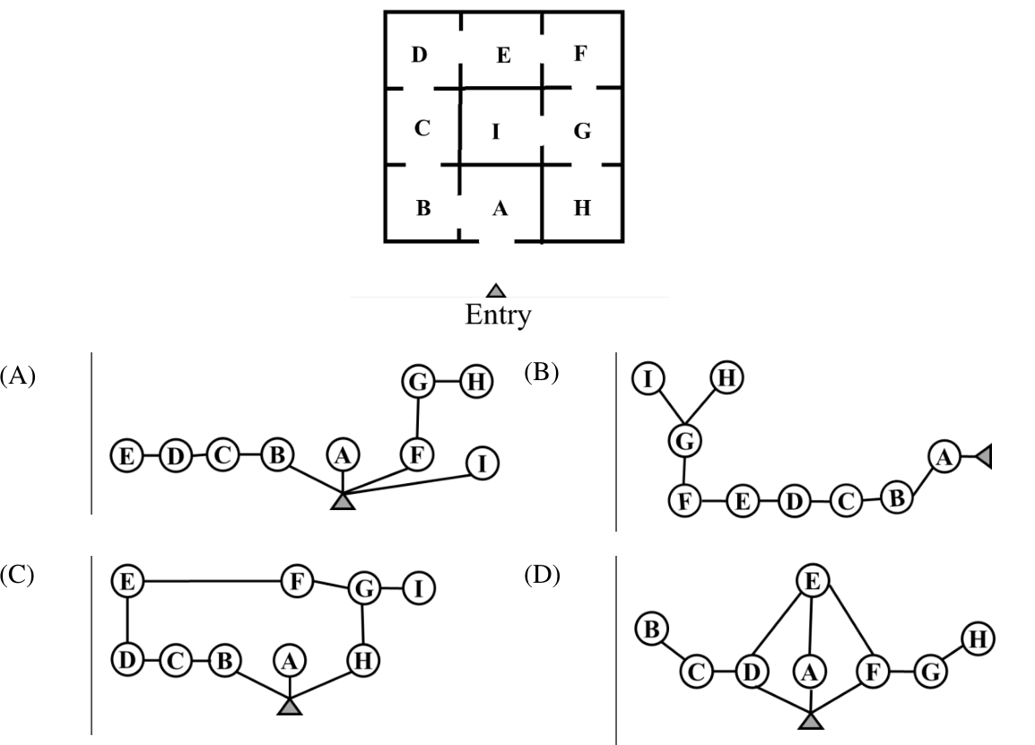 Diagram for GATE 2023 AR — Architecture question 23