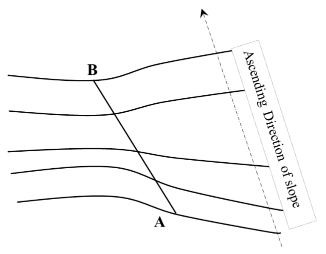 Diagram for GATE 2023 AR — Planning question 64