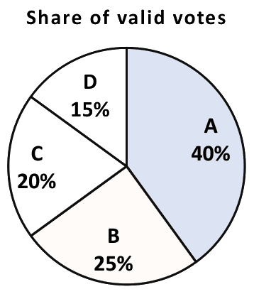 Diagram for GATE 2024 AR — Architecture question 5