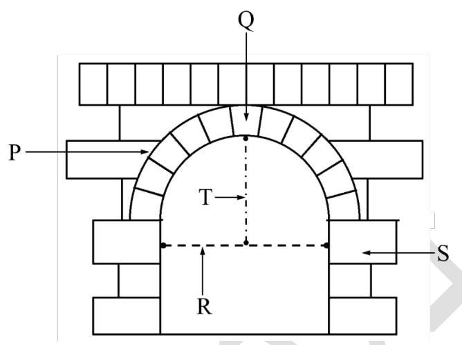 Diagram for GATE 2024 AR — Architecture question 53