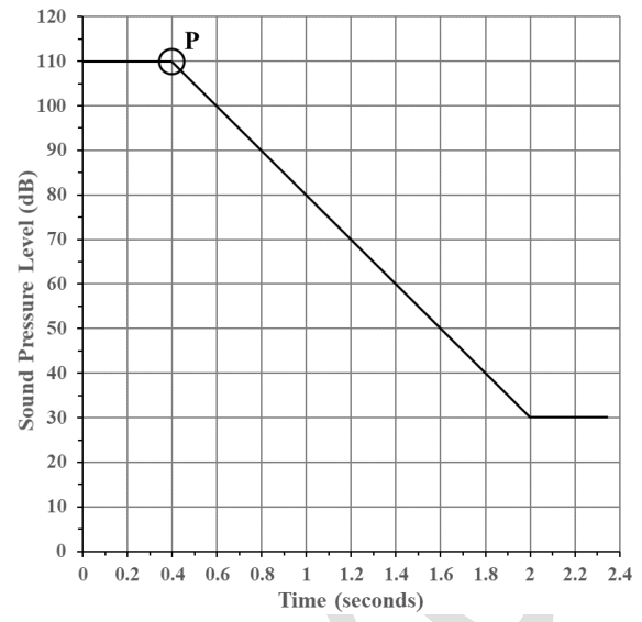 Diagram for GATE 2024 AR — Architecture question 64