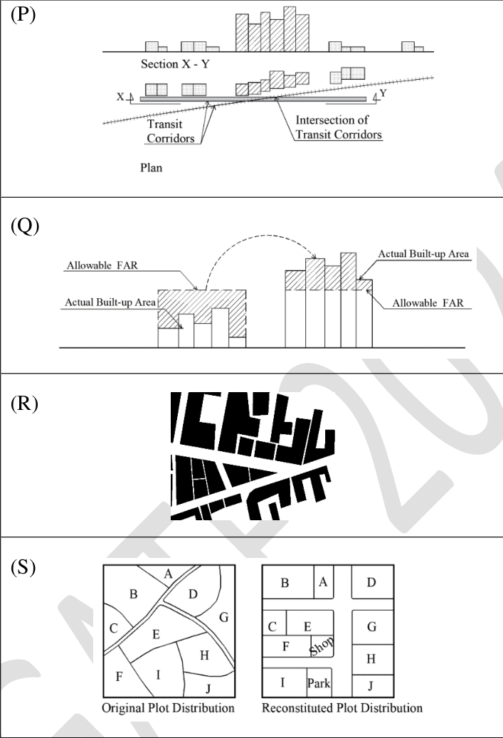 Diagram for GATE 2024 AR — Planning question 58