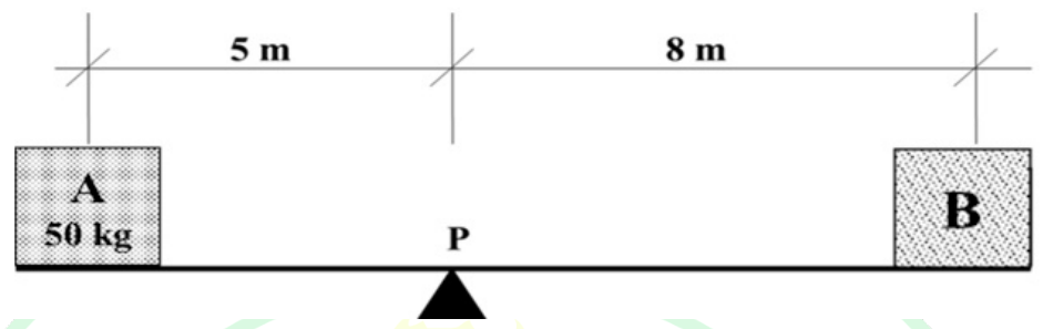 Diagram for GATE 2025 AR — Architecture question 34