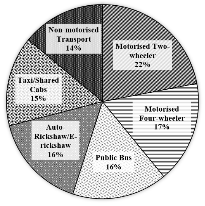 Diagram for GATE 2025 AR — Planning question 49