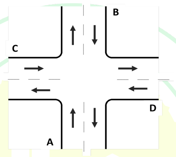 Diagram for GATE 2025 AR — Planning question 65