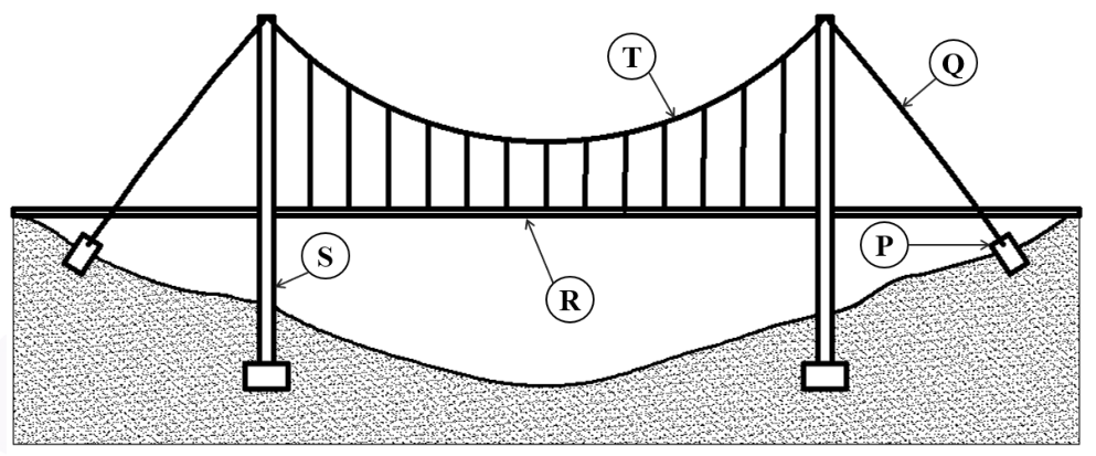 Diagram for GATE 2026 AR — Architecture question 36