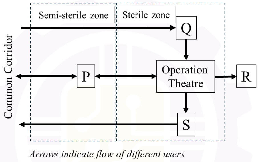 Diagram for GATE 2026 AR — Architecture question 37