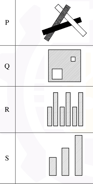 Diagram for GATE 2026 AR — Planning question 30
