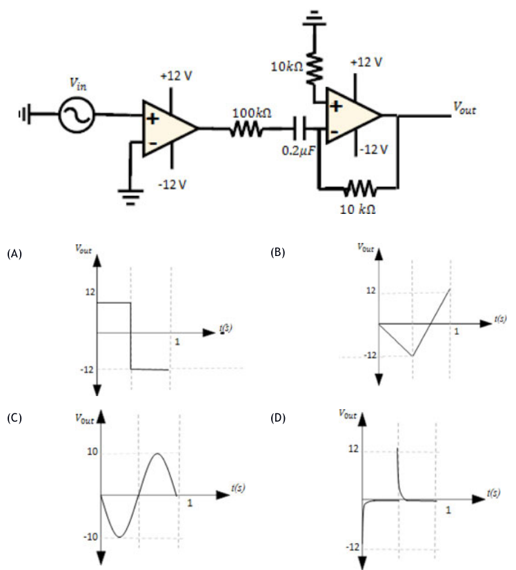Diagram for GATE 2020 BM question 38