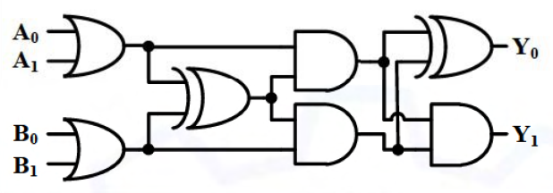 Diagram for GATE 2021 BM question 16