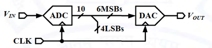 Diagram for GATE 2021 BM question 17