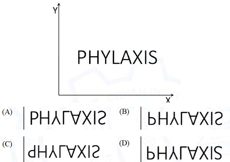 Diagram for GATE 2021 BM question 2