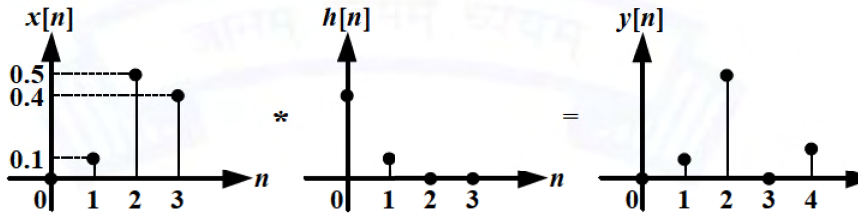 Diagram for GATE 2021 BM question 40