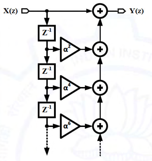 Diagram for GATE 2021 BM question 41