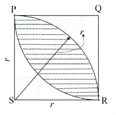 Diagram for GATE 2021 BM question 9