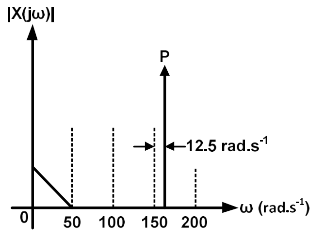 Diagram for GATE 2022 BM question 14