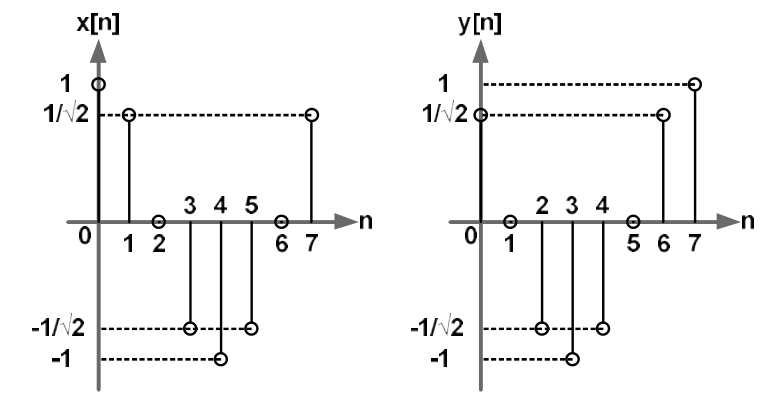 Diagram for GATE 2022 BM question 15