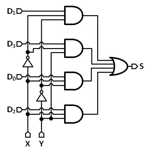 Diagram for GATE 2022 BM question 17