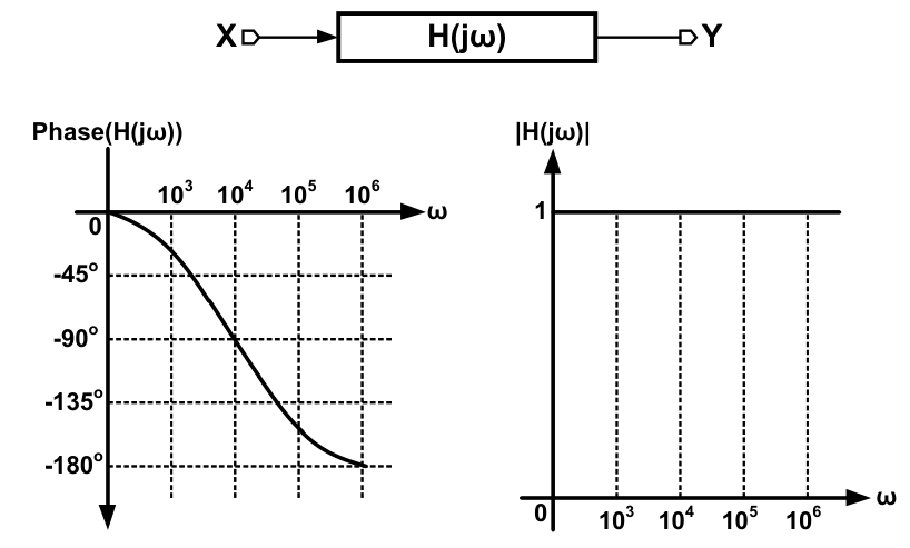 Diagram for GATE 2022 BM question 38