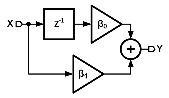 Diagram for GATE 2022 BM question 39
