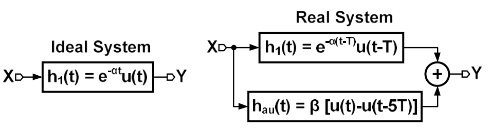 Diagram for GATE 2022 BM question 40
