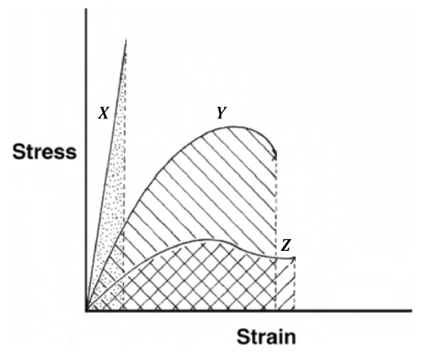 Diagram for GATE 2022 BM question 48