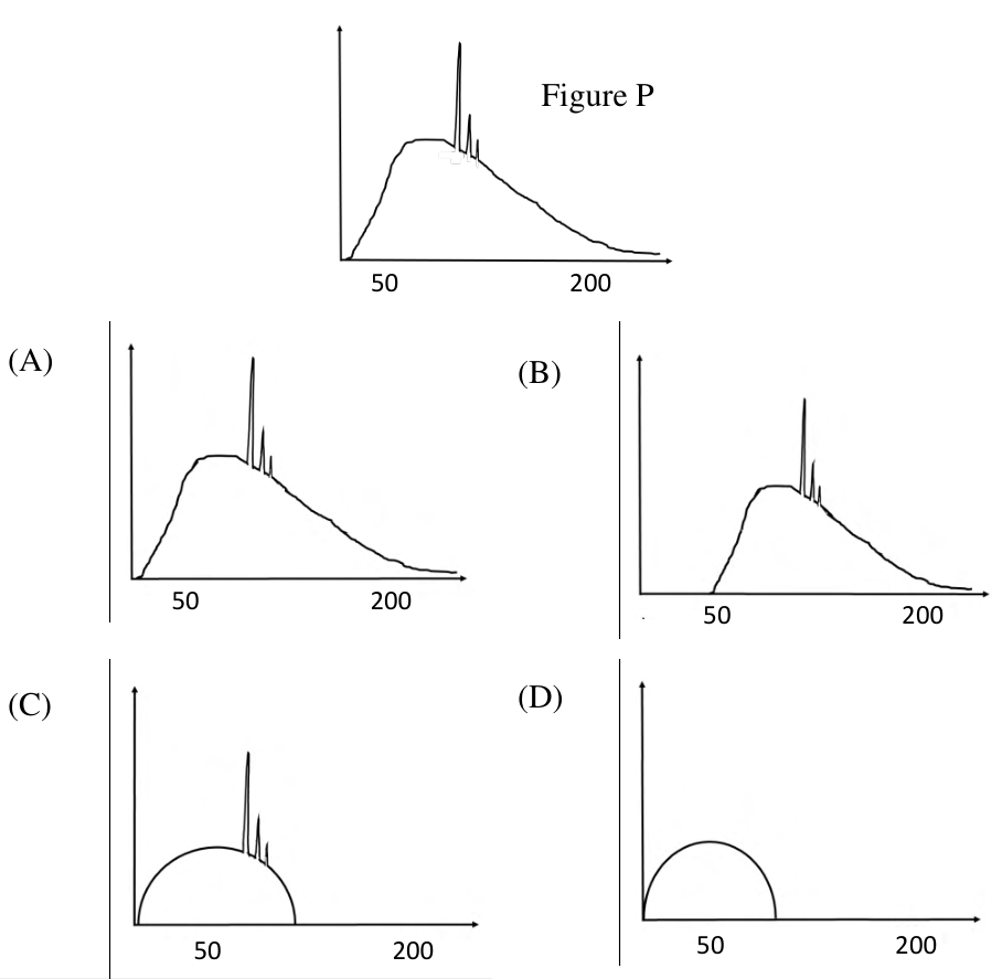 Diagram for GATE 2023 BM question 23