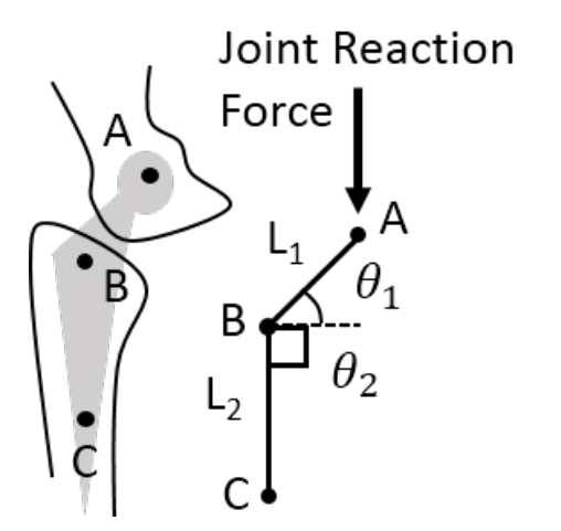 Diagram for GATE 2023 BM question 63
