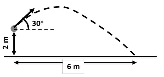 Diagram for GATE 2023 BM question 65