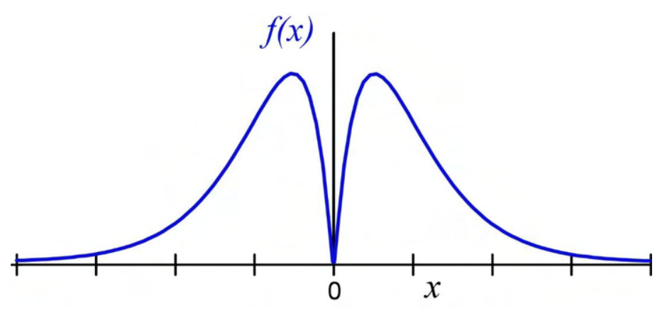 Diagram for GATE 2023 BM question 7