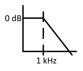 Diagram for GATE 2024 BM question 23