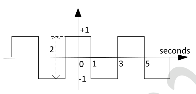 Diagram for GATE 2024 BM question 30