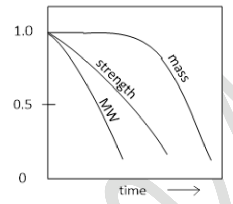 Diagram for GATE 2024 BM question 41