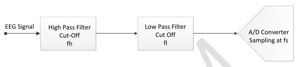 Diagram for GATE 2024 BM question 45