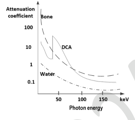 Diagram for GATE 2024 BM question 48