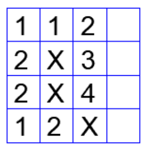 Diagram for GATE 2024 BM question 9