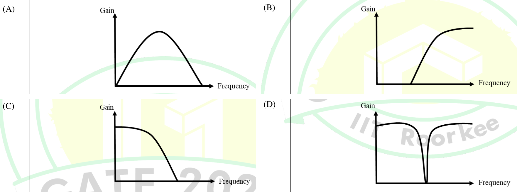 Diagram for GATE 2025 BM question 12