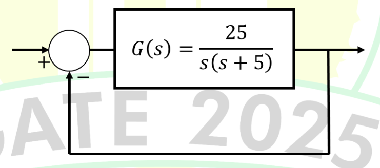 Diagram for GATE 2025 BM question 19