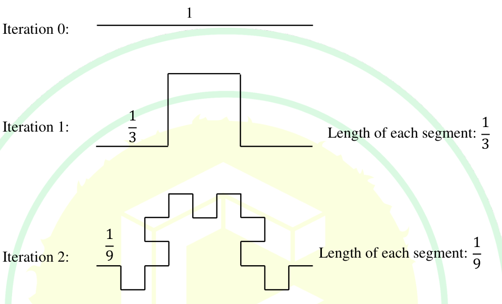 Diagram for GATE 2025 BM question 4