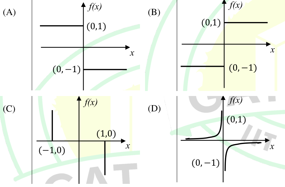 Diagram for GATE 2025 BM question 5