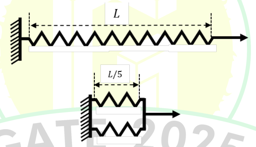 Diagram for GATE 2025 BM question 59