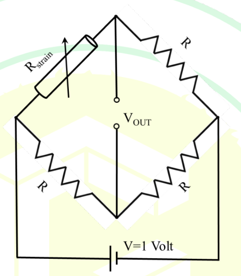 Diagram for GATE 2025 BM question 63