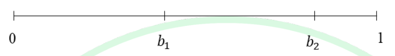 Diagram for GATE 2025 BM question 7
